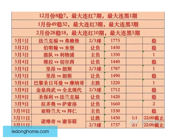 世界杯赛事竞猜最新赔率分析与投注技巧全解析