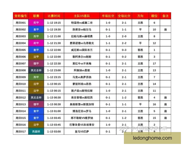 世界杯竞猜赔率大数据分析揭示热门球队胜负趋势与冷门潜力 世界杯竞猜赔率大数据分析揭示热门球队胜负趋势与冷门潜力