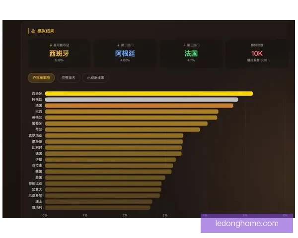 美加墨世界杯夺冠赔率解析及热门球队胜负趋势预测