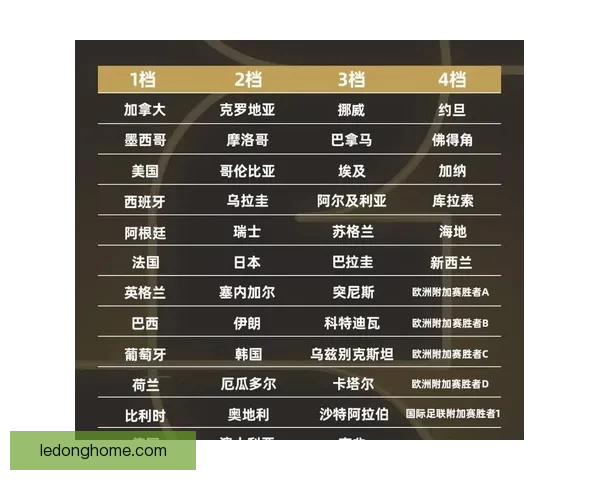 全面解析2026年世界杯晋级规则变化与各洲名额分配影响趋势