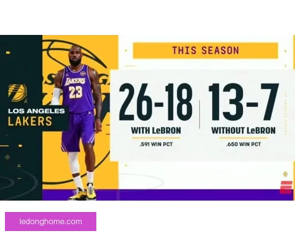 新赛季詹姆斯主动牺牲重塑湖人争冠格局或成雷霆马刺最强拦路虎