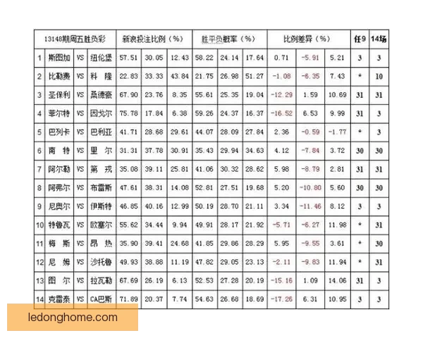 体育竞猜赔率走势深度解析与实战投注技巧全面指南助你精准判断比赛胜负