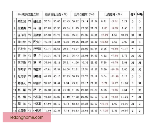 体育竞猜赔率走势深度解析与实战投注技巧全面指南助你精准判断比赛胜负