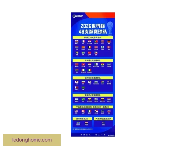 2026世界杯48强出炉亚洲九队参赛书写历史新篇章