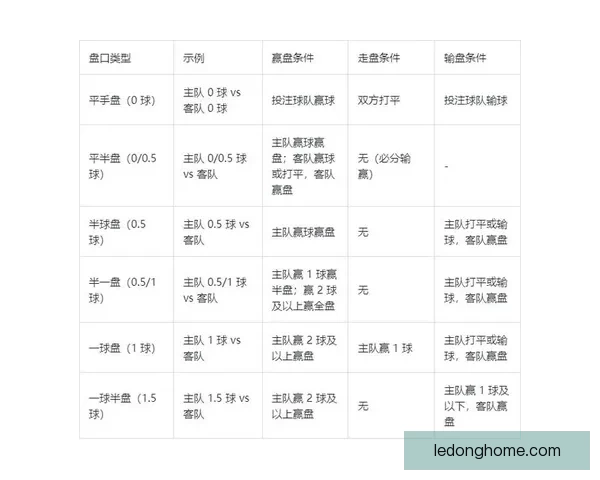 世界杯竞猜赔率解析与热门球队胜负趋势深度剖析