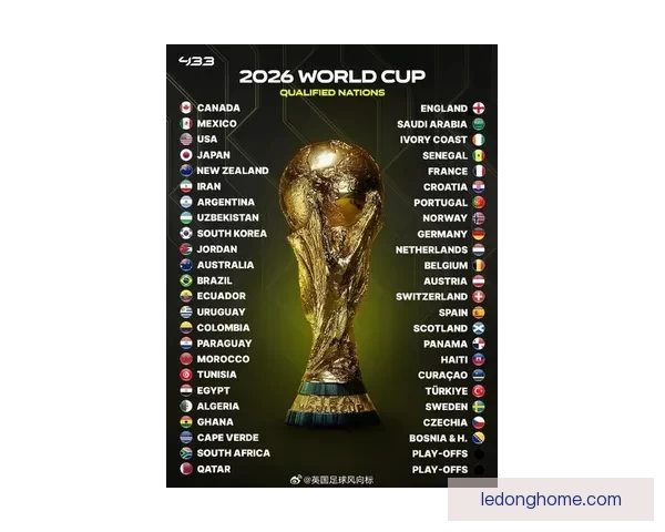 2026世界杯48强出炉亚洲九队参赛书写历史新篇章