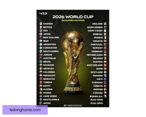 2026世界杯48强出炉亚洲九队参赛书写历史新篇章