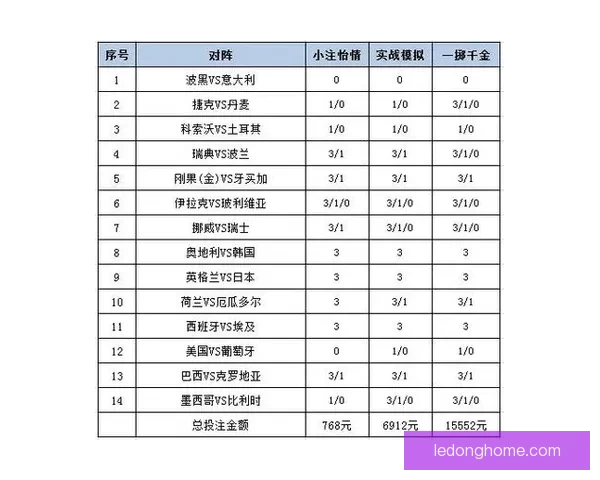 世界杯赛事投注策略全解析，助你科学提高中奖概率